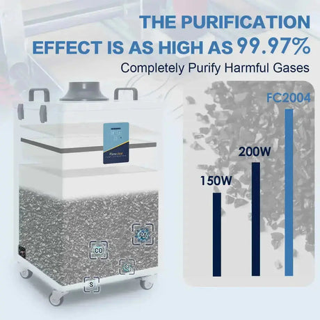 Fumeclear® FC-2004 Fume Extractor for Laser Engraver 30W to 70W fumeclear fumeclear