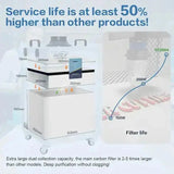 Fumeclear® FC-2004 Fume Extractor for Laser Engraver 30W to 70W fumeclear fumeclear