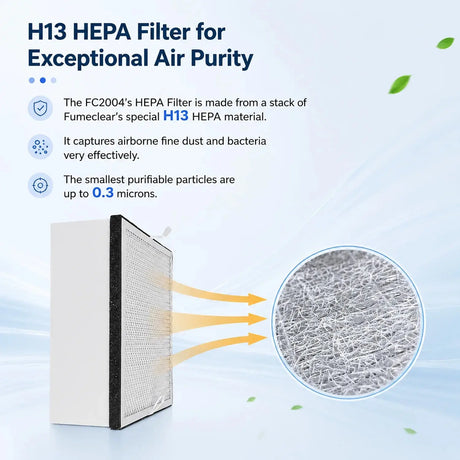 FC-2004 Filter Sets | Replacement Filters for Fume Extractors fumeclear fumeclear