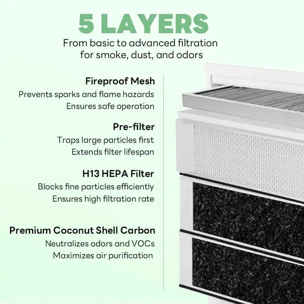 Fumeclear FC-350 5-layers