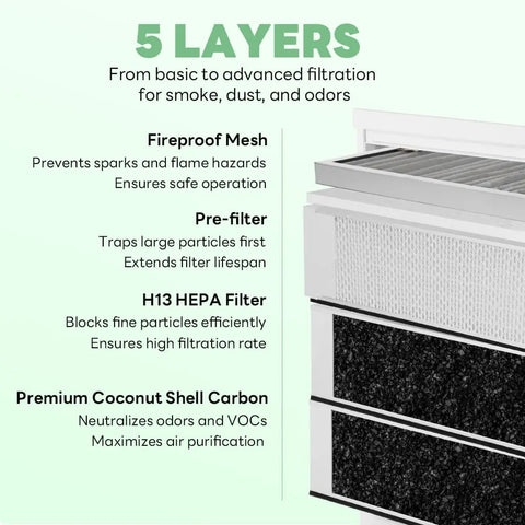 Fumeclear FC-350 5-layers