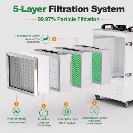 FumeClear FC-350 filter structure showcasing easy-access pull-out drawers for 100mm H13 HEPA and activated carbon filters.