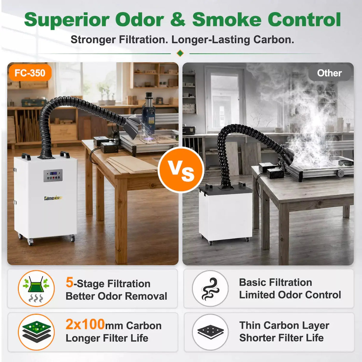 FumeClear FC-350 laser fume extractor comparison showing superior 5-stage filtration and dual carbon layers versus basic models.