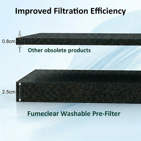 FUMECLEAR FC-350 Washable Pre-Filter thickness comparison 2.5cm vs 0.8cm, improved filtration efficiency black foam filter