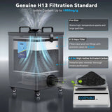 Fumeclear Fume extractor with powerful high-iodine activated carbon for thorough smoke purification and odor control