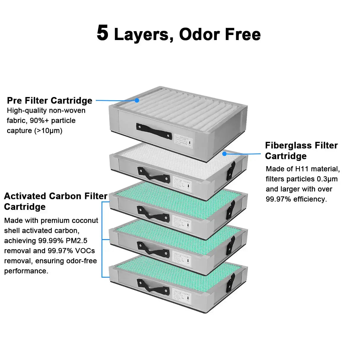Fume Filter Stack Fumeclear® XL-300 FILTER SET - fumeclear