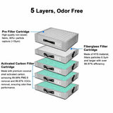 Fumeclear xl-300 filter structured with a pre filter cartridge, a fiberglass filter cartridge and three activated carbon filter cartridge