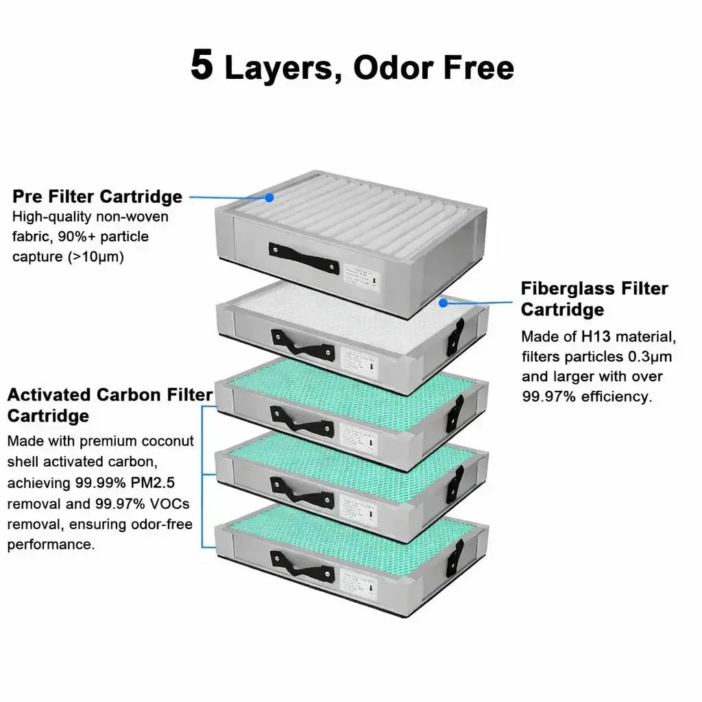 ® 300 Fume Extractor Replacement Filter Set