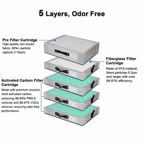 Fumeclear®XL-300 Replacement Filters