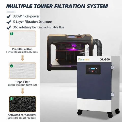 Industrial Laser Fume Extractor System – 270 CFM, Quiet, Long-Lasting Filters, Remote Control