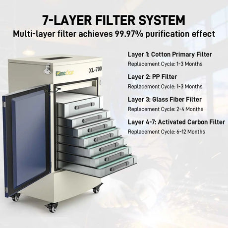 Industrial Laser Fume Extractor XL-700 for Heavy Smoke & VOCs fumeclear fumeclear