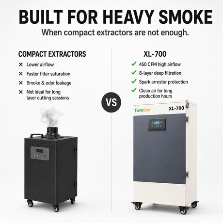 Industrial Laser Fume Extractor XL-700 for Heavy Smoke & VOCs fumeclear fumeclear