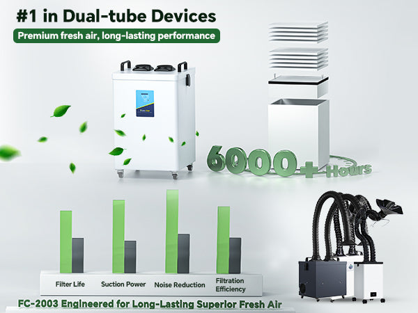 Fumeclear FC-2003 #1 dual-tube fume extractor performance comparison chart showing 6000+ hours filter life, high suction power, low noise, and 98% filtration efficiency