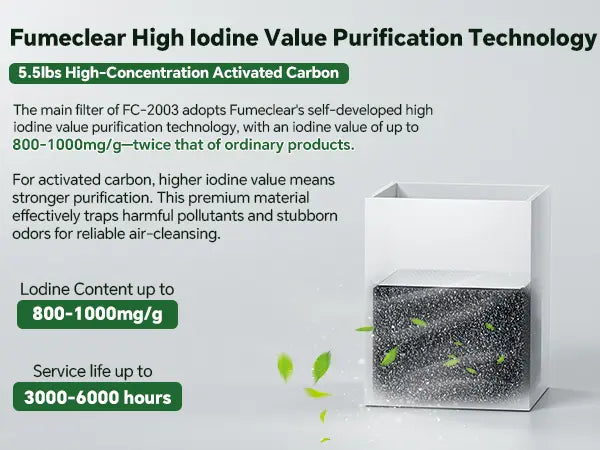 Fumeclear FC-2003 main filter with high-concentration 5.5lbs activated carbon iodine value 800-1000mg/g for superior fume and odor purification