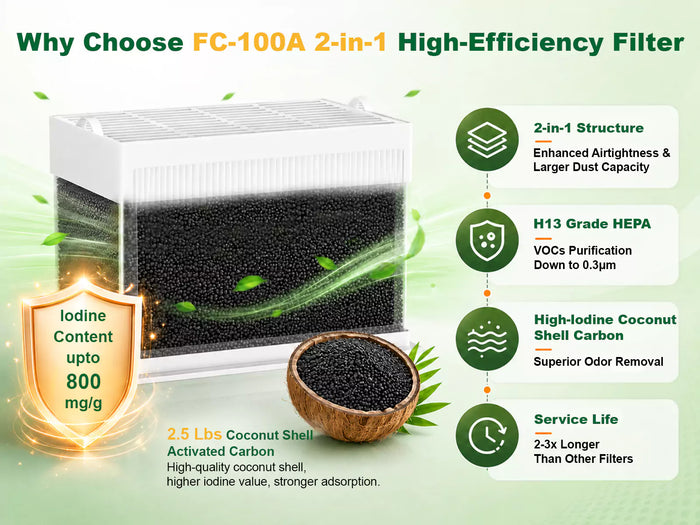 FumeClear FC-100A 2-in-1 High-Efficiency Filter with H13 HEPA and 2.5lbs high-iodine coconut shell activated carbon (800mg/g)