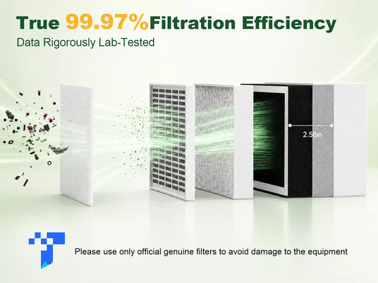True 99.97% filtration efficiency of FumeClear FC-100A with H13 HEPA and activated carbon filter - lab tested data
