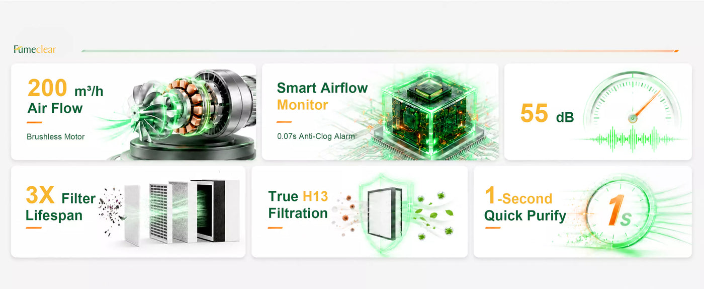 FumeClear FC-100A technical specifications: 200m³/h airflow, brushless motor, smart airflow monitor, 55dB low noise, True H13 filtration