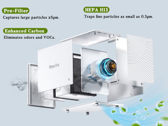 FumeClear FC-2001X laser fume extractor 3-stage filtration system: Pre-filter captures ≥5μm particles, HEPA H13 traps 0.3μm fine particles, enhanced activated carbon eliminates odors and VOCs for clean air