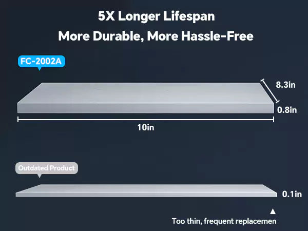 5X longer lifespan thick HEPA filter 0.8in vs thin outdated filter - FC-2002A