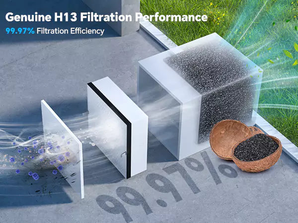 Genuine H13 HEPA filter 99.97% filtration efficiency on Fumeclear FC-2002A