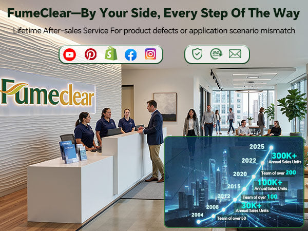 Fumeclear lifetime after-sales service and growth timeline for FC-2003 fume extractor sold worldwide with dedicated support team