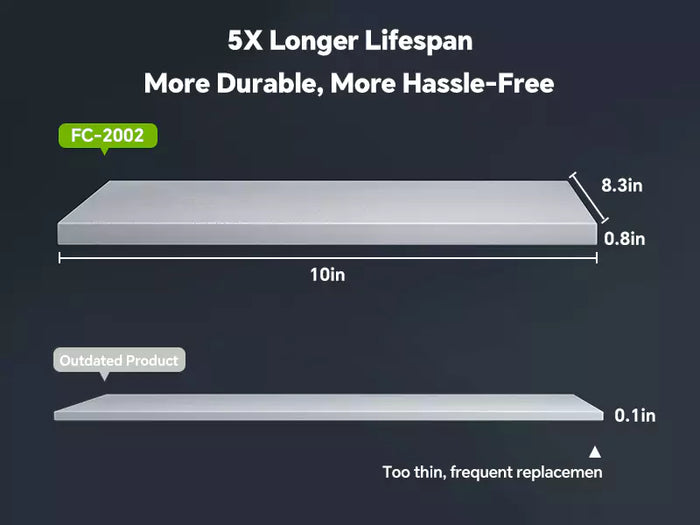 Comparison showing the durable 0.8-inch thick pre-filter of the Fumeclear FC-2002 versus a thin 0.1-inch outdated filter for five times longer lifespan.