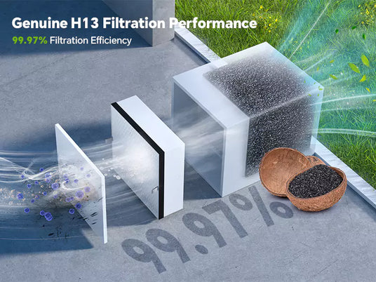 Three-stage filtration system of the Fumeclear extractor featuring pre-filter, H13 HEPA filter, and high-iodine coconut shell activated carbon achieving 99.97% efficiency.